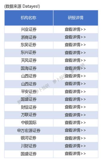 洋河股份接待多家机构调研，国信证券等入列