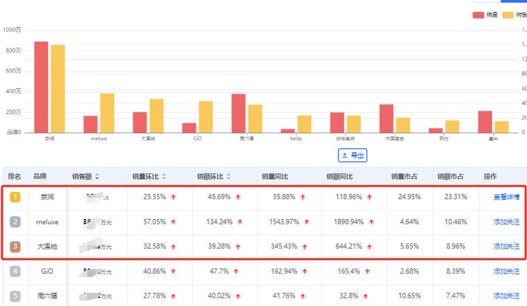 价格翻倍！特别火的产品再次掀起热潮