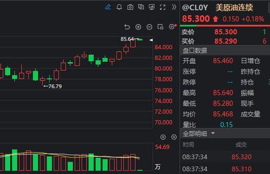 化学制品板块涨幅2%，创5月6日新高