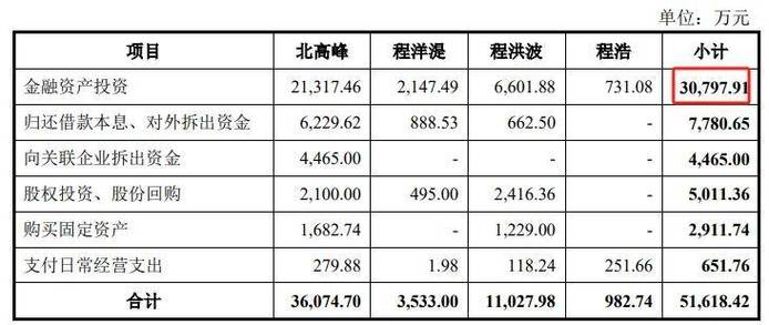 敏达股份IPO终止：清仓式分红3.6亿”