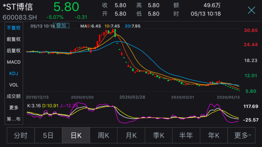 ST宇顺股价遭遇惨烈跌停