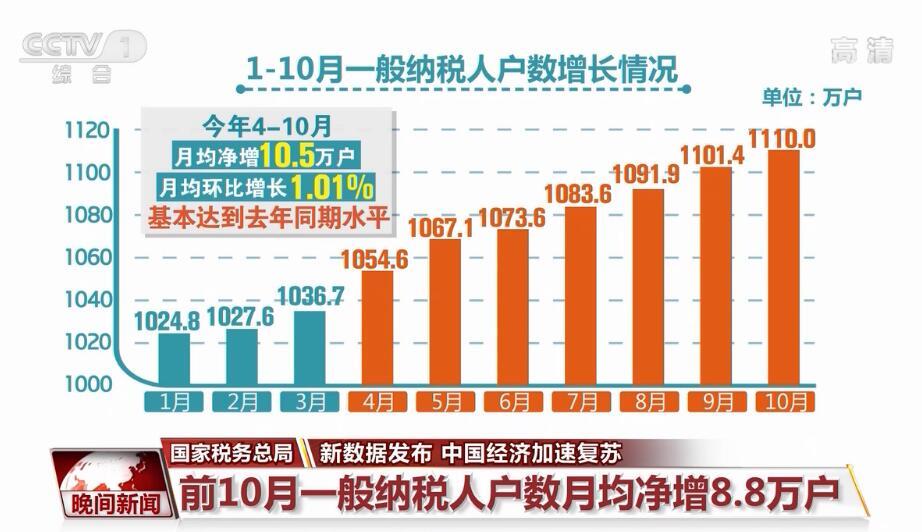 多经济数据出炉！何信号？