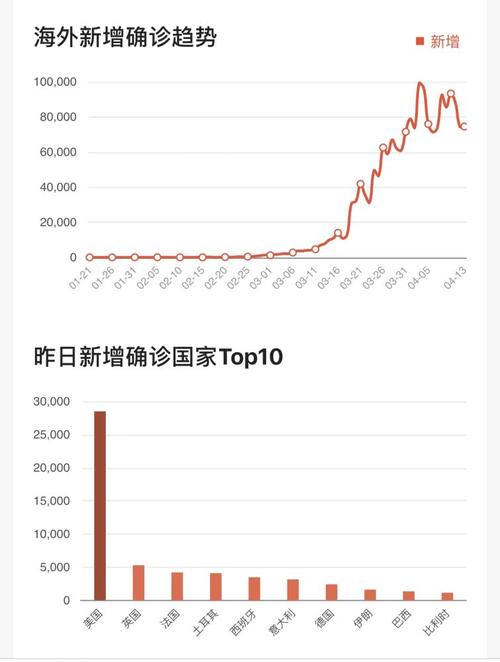 深夜重磅利好！美国4月非农数据疲软，市场全线飙涨