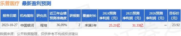 乐普医疗副总遭警示：短线交易牵连40万元