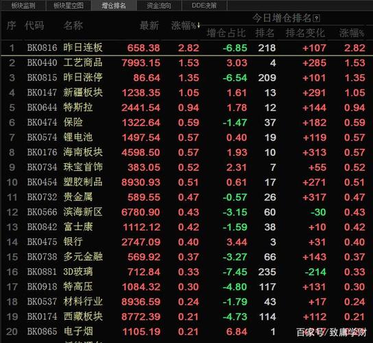 5月6日核酸采样亭板块涨幅达2%