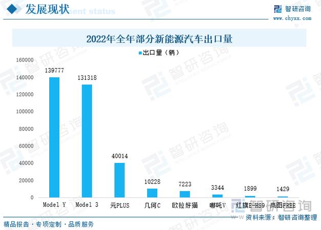 中国企业吸引外国老牌车企加速新能源竞争