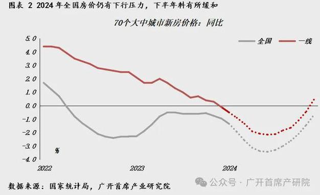 房地产融资机制：六地最新红线