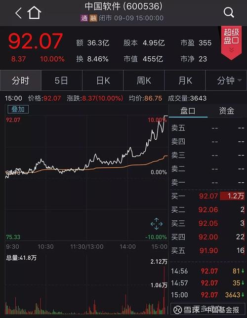 科技股再现波动？以_1”为中心的探讨