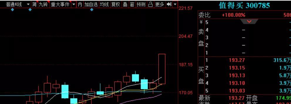 A股天雷滚滚”：以一字跌停！投资者如何避险？