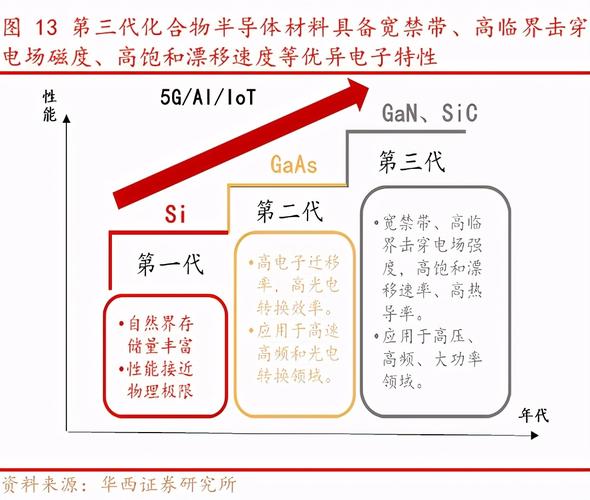 化学制药、半导体板块脱颖而出