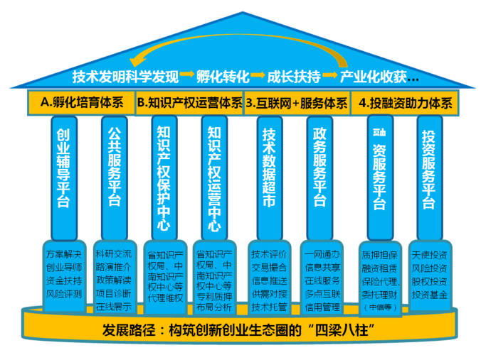 新能源小镇生态链”：小镇生机勃勃