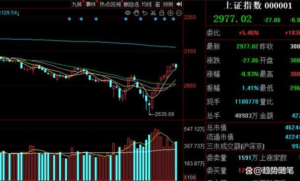 三大指数防城港集体收跌 节后A股机构投资策略揭晓