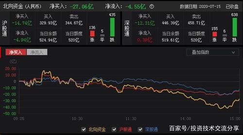 A股超3300亿元资葫芦岛涌入，不足2个月，何以为中？