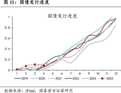 央行买国债逼近最新解读