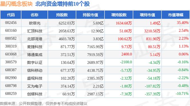 5月6日星闪概念板块涨幅飙升2%