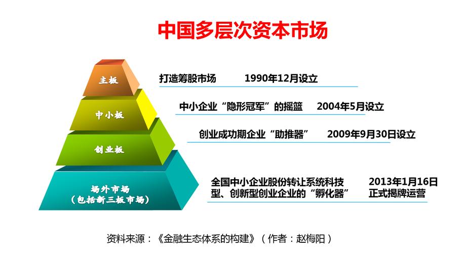 公用事业板块：低估值高股息股集中营