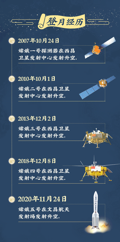 嫦娥奔月：人类历史新篇章