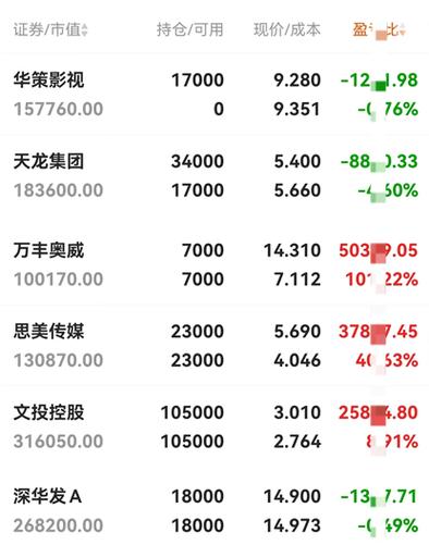 中信海直中车涨停，12天6板涨停复盘