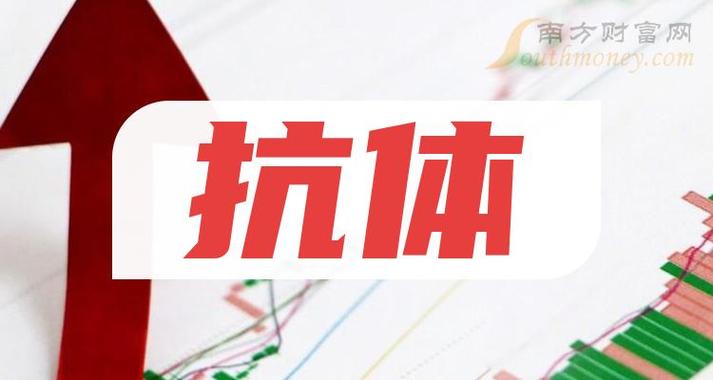 5月6日单抗概念板块涨幅达2%