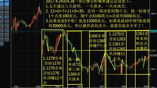 周行情：4.29-30日关键观察！