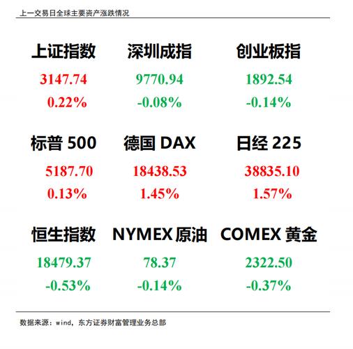 5月6日胎压监测板块涨幅达2%，这是新标题