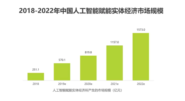 AI产业迎来双峰会  投资机会在哪？