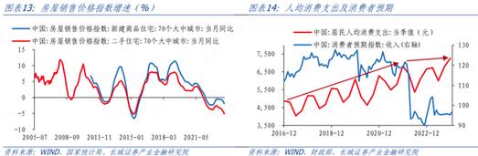 国企季度收入增长3.2%