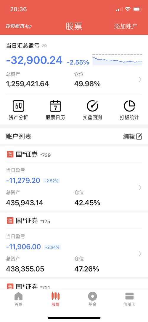 底线突围：底仓药ETF，不怕跌！