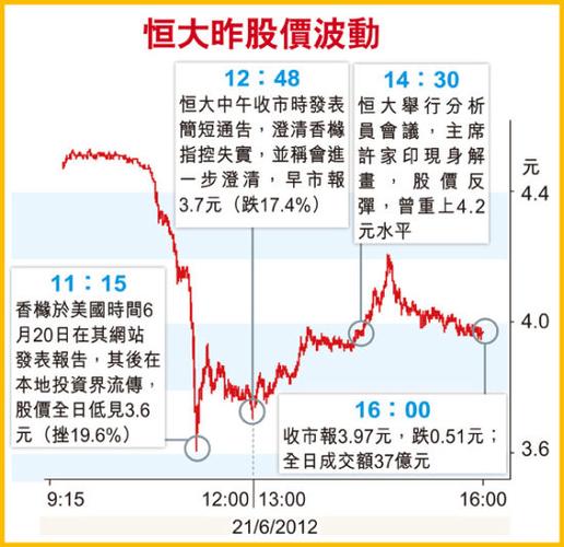 公募转融通做空市场？四大求证揭实情