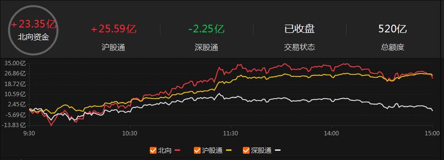 沪指震荡反弹，低空经济、CPO概念股大涨