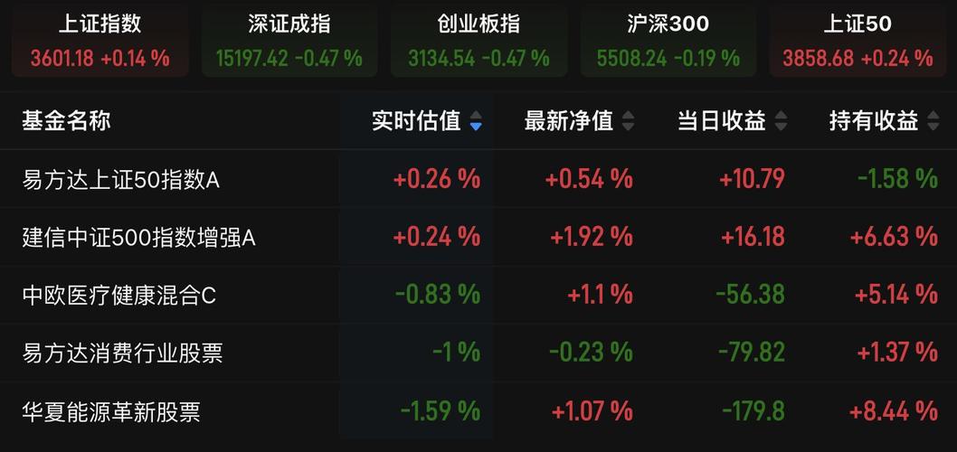 东华科技盘中涨幅达5%，行情看涨