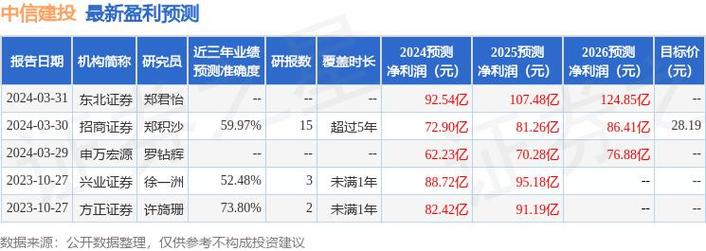 中信建投：锑价或继续攀升