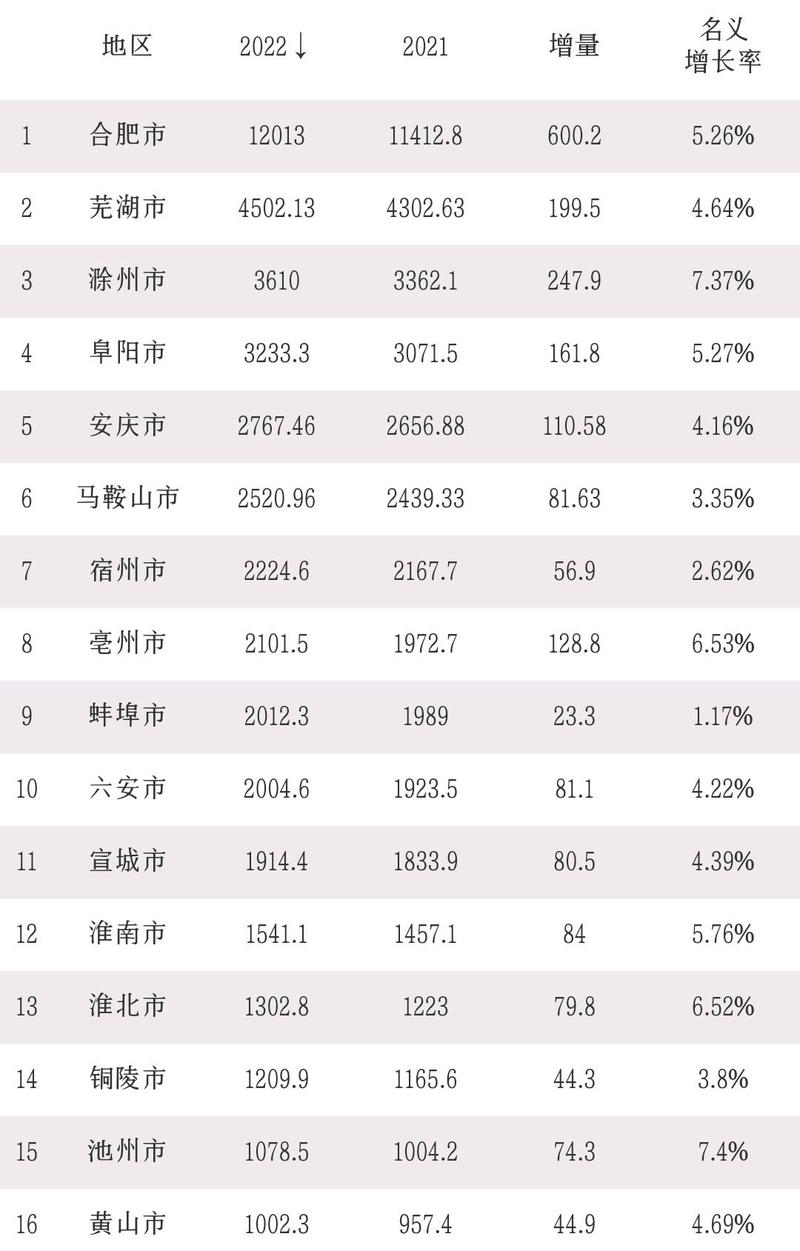 安徽工业：一季度增速7.6%，经济动能何在？