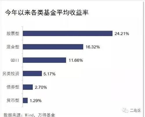 公募新基葫芦岛看好三大类资产 拟布局投资重点