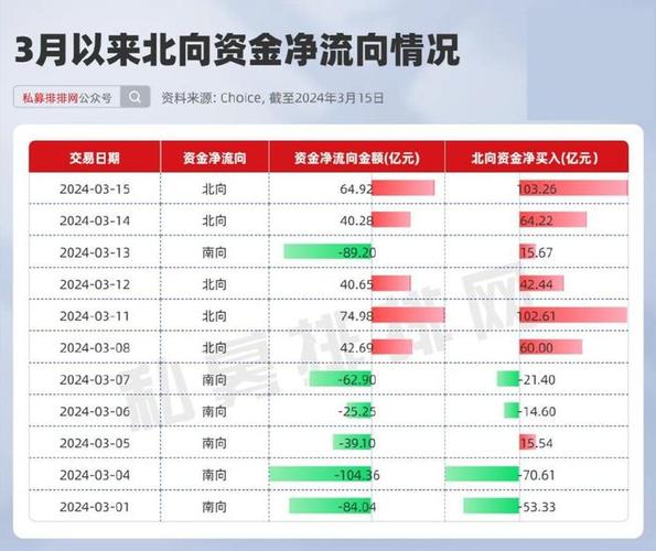 北向资葫芦岛本周加仓60亿，芯片股成焦点