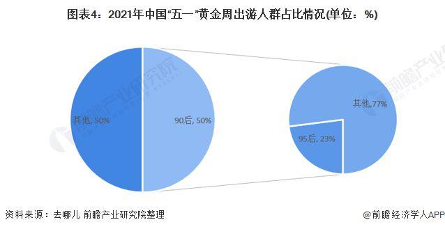五一火爆！中国旅游市场数据揭秘