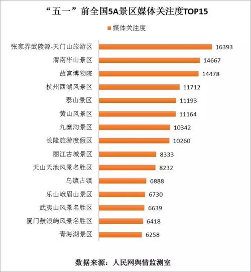 北京市属公园五一迎客创新高，共计81.5万人次