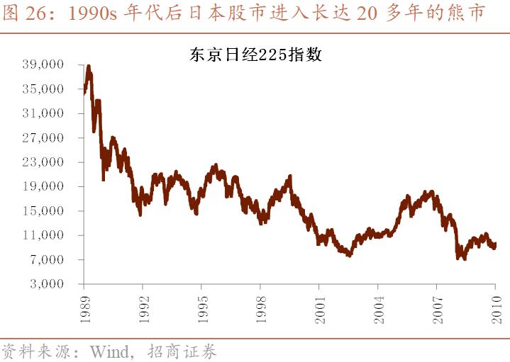 日本股市：冲击历史新高！强牛背后的危机与机遇