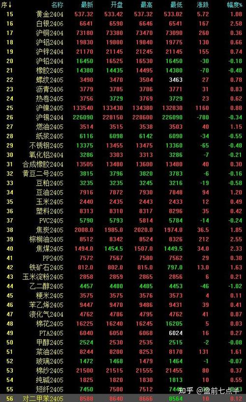 万向钱潮开盘涨停，市场迎来涨势亮眼