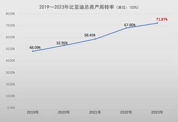 伯克希尔Q1业绩再创新高