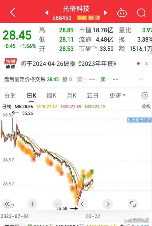 中信证券：煤价或将逐步回升