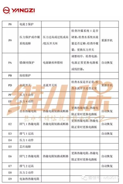 舒量空气能热水器故障码-空气能热水器故障代码大全