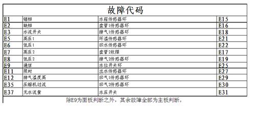 空气能热水器故障码5-空气能热水器故障码大全