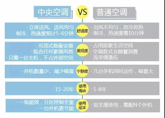 云南家用中央空调维修地址-云南家用中央空调维修地址查询