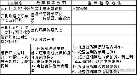 空调系统故障检修图解