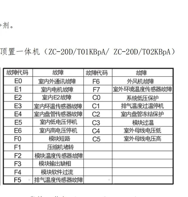 重庆床车驻车空调维修-床车驻车空调解决方法