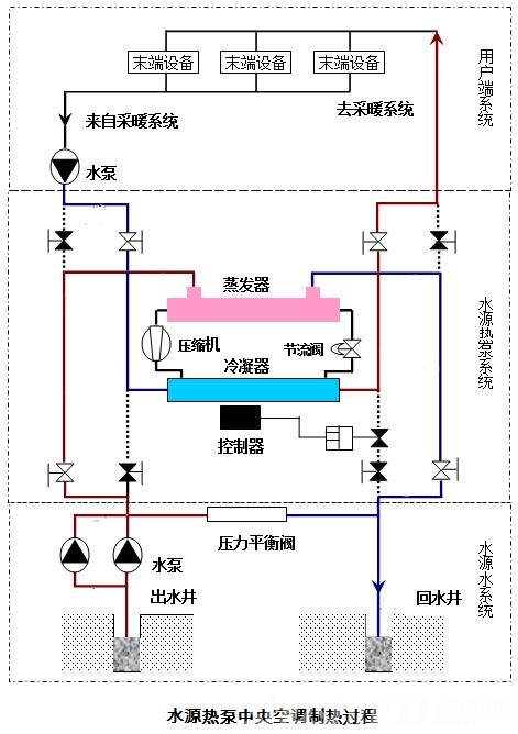 水源热泵空调机组维修辽宁-水源热泵空调机组原理图