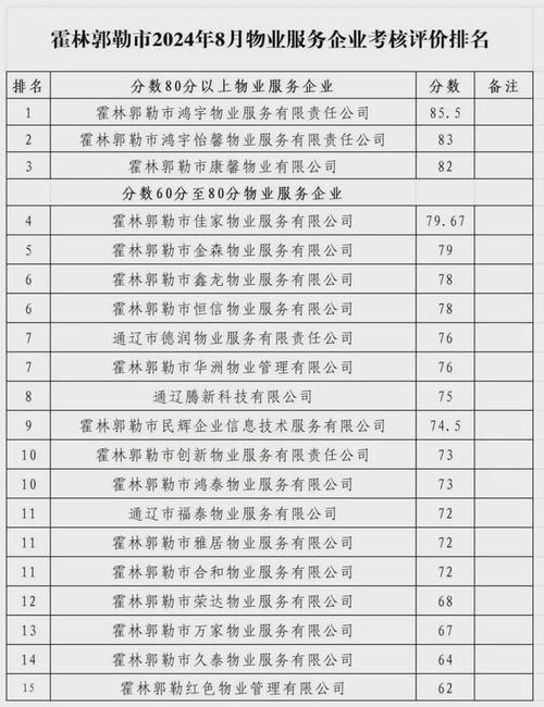 霍林郭勒中央空调管道维修-霍林郭勒中央空调管道维修电话