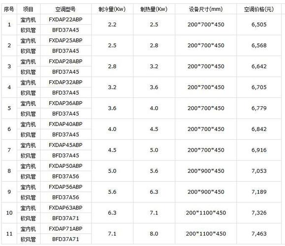 维修中央空调机多少钱-维修中央空调费用明细价格