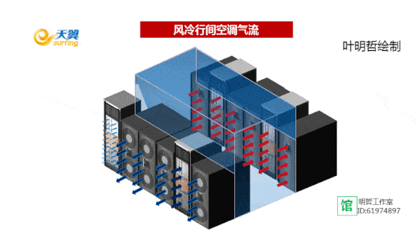 运城机房空调外机维修-运城机房空调外机维修电话